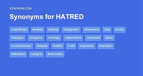 hatred synonym